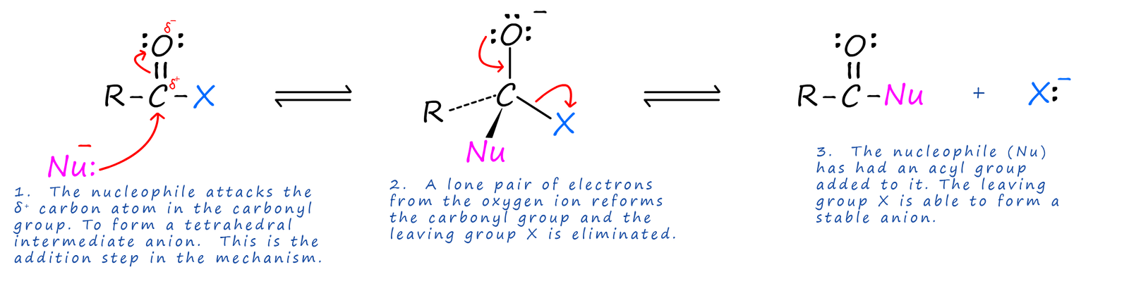 mechanism of addition elimination reaction